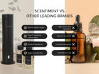 Scentiment Diffuser Oil - Fresh Linen | Aromatherapy Home Fragrance | Luxurious Scent with Notes of Lime, Cotton Blossom, Musk (120ml)