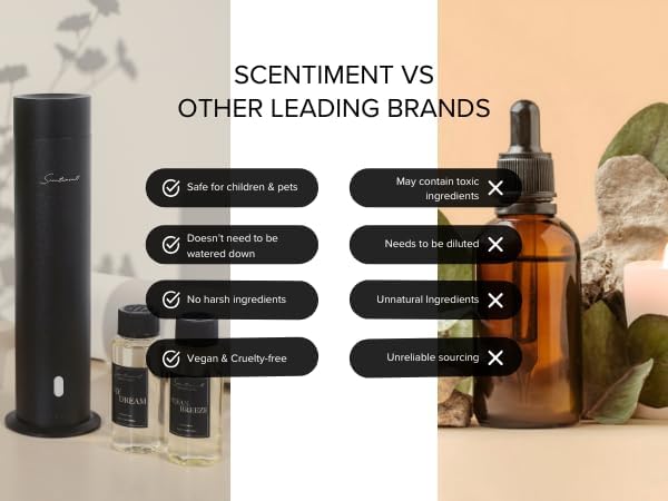 Scentiment Diffuser Oil - Desert Oasis | Aromatherapy Home Fragrance | Inspired by Mirage Hotel® Las Vegas | Luxurious Scent with Notes of Coconut, Mango, Palm Nut (120ml)