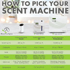 Aroma Retail Fragrance Oil Refill for Scent Machine Aroma Diffuser (4 fl oz, Lemon Ginger)