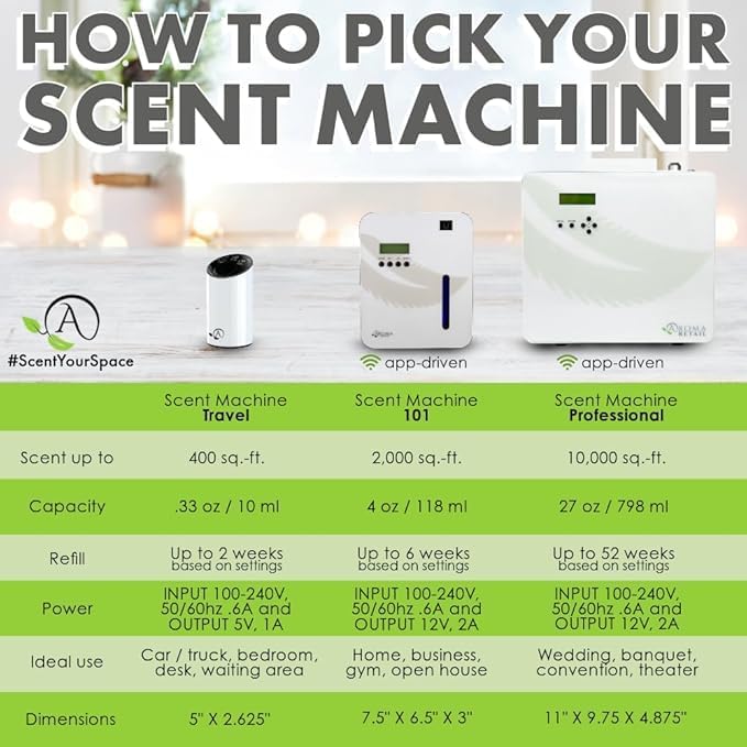 Aroma Retail Fragrance Oil Refill for Scent Machine Aroma Diffuser (4 fl oz, Attune)