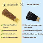 Calmveda Church Frankincense and Myrrh Incense - 80 Sticks, Charcoal Free, Handmade from Upcycled Flowers, Spiritual Healing Incense