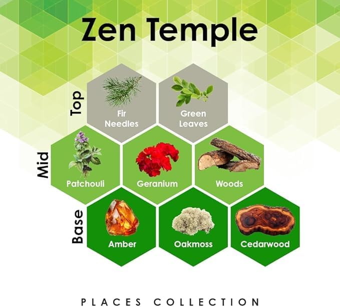 Aroma Retail Fragrance Oil Refill for Scent Machine Aroma Diffuser (27 fl oz, Zen Temple)