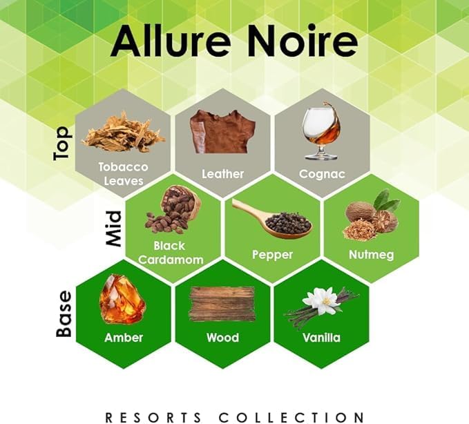 Aroma Retail Fragrance Oil Refill for Scent Machine Aroma Diffuser (4 fl oz, Allue Noire)