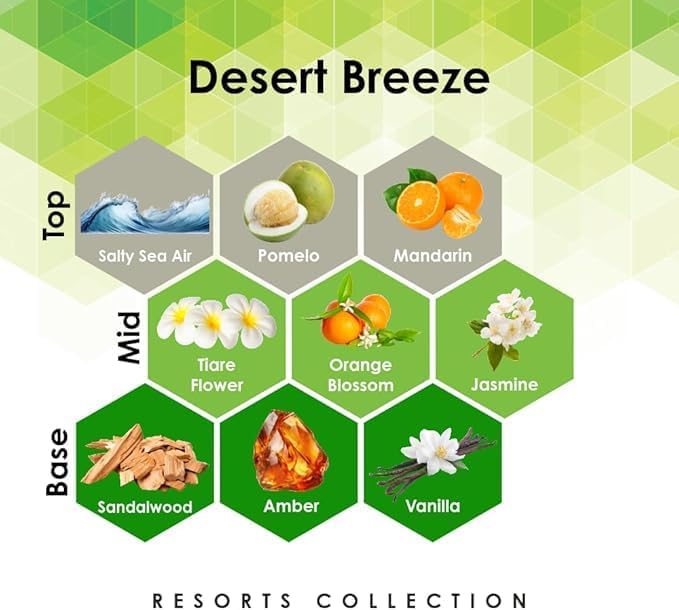Aroma Retail Fragrance Oil Refill for Scent Machine Aroma Diffuser (4 fl oz, Desert Breeze)