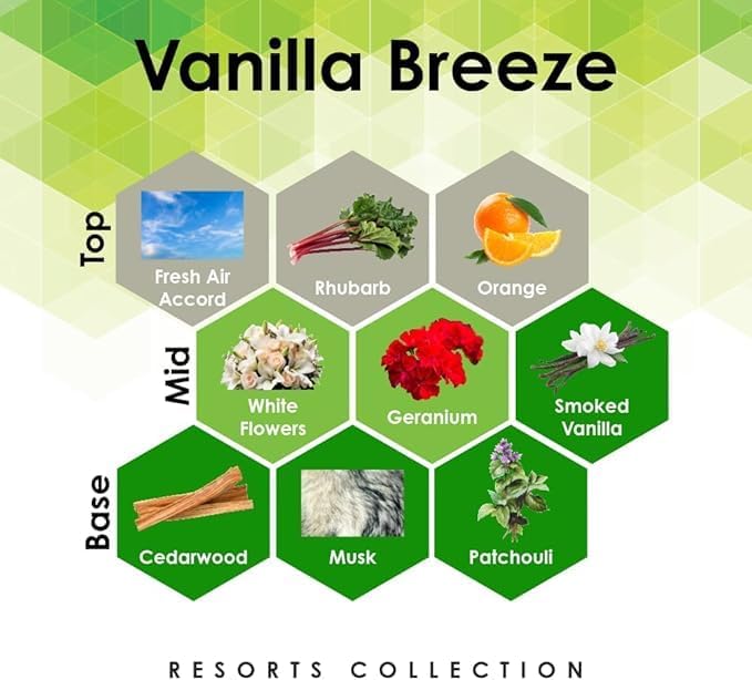 Aroma Retail Fragrance Oil Refill for Scent Machine Aroma Diffuser (4 fl oz, Vanilla Breeze)