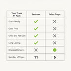 Clothes Moth Traps – 11 Pack | Extra Strength Pheromone Sticky Traps for Clothes, Closets, Wardrobes & Carpet | Case-Making & Webbing Moths | Non-Toxic, Foldable, Family-Safe
