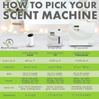 Aroma Retail Fragrance Oil Refill for Scent Machine Aroma Diffuser (4 fl oz, Empire)
