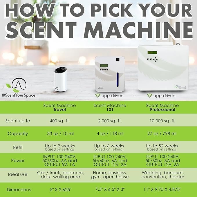 Aroma Retail Fragrance Oil Refill for Scent Machine Aroma Diffuser (4 fl oz, Asian Garden)