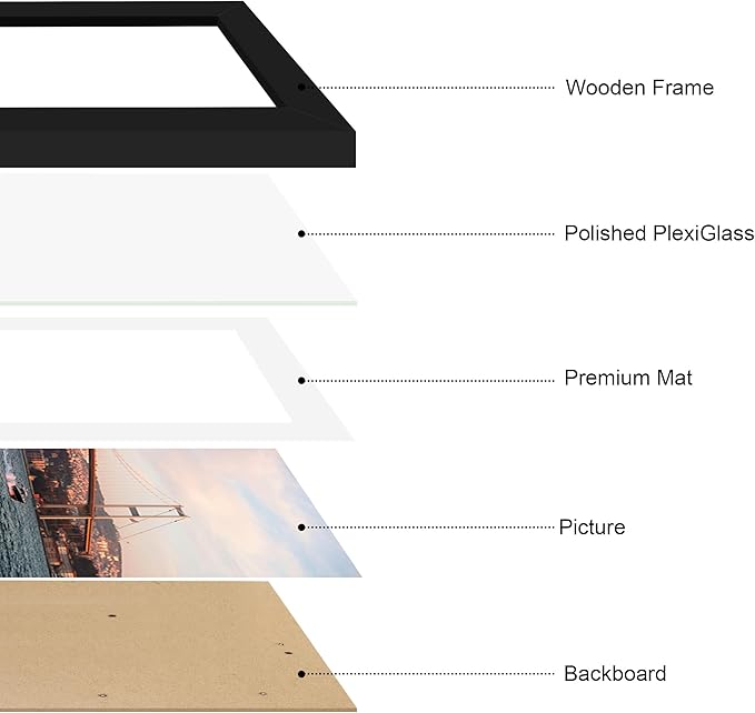 20x20 Picture Frame 3 Pack - Black Poster Frame Display Pictures 16x16 with Mat or 20 x 20 Without Mat for Wall Hanging Horizontal and Vertical