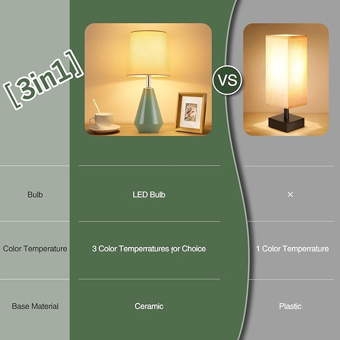 Small Bedside Table Lamp for Bedroom-Reading Desk Lamp Set of 2,with 3 Color Temperatures,15.5" Nightstand Ceramic Lamp with Fabric Shade for Kids Room,Living Room,Dorm,Home Office (Green)