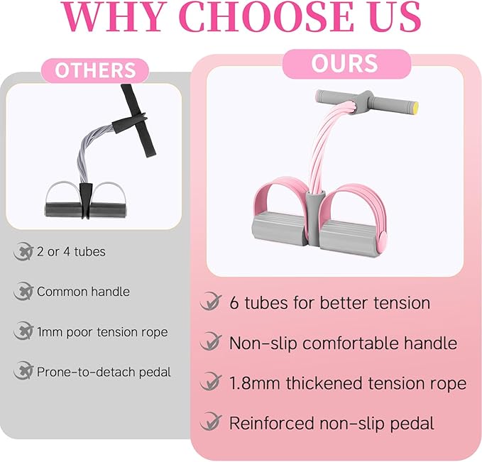 Pedal Resistance Bands with Handles, Durable 6-Tubes Multifunction Pedal Resistance Band, Natural Rubber Foot Pedal Resistance Bands, Fitness Resistance Bands for Abdomen, Waist, Arm, Leg