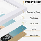 Vittanly Picture Frames Set of 16, Gallery Wall Frame Set with 2Pcs 11x14, 2Pcs 8x10, 6Pcs 5x7 and 6Pcs 4x6 Photo Frames, Picture Frames Collage Wall Decor for Wall or Tabletop Display, White