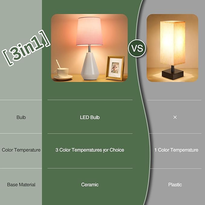Small Bedside Table Lamp for Bedroom - Reading Desk Lamp with 3 Color Temperatures，15.5" Nightstand Ceramic Lamp with Fabric Shade for Kids Room,Living Room,Dorm,Home Office (White+Pink