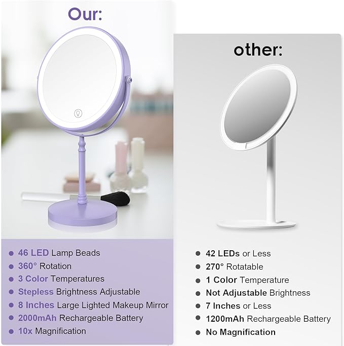 DEIOVWXS Makeup Mirror, 3000mAh Rechargeable Double-Sided Magnifying Vanity Mirror with 3 Colors, 1X/10X, Adjustable Brightness, Gift for Mom, Mothers Day, Women, Wife, Girls, Dorm Room Essential