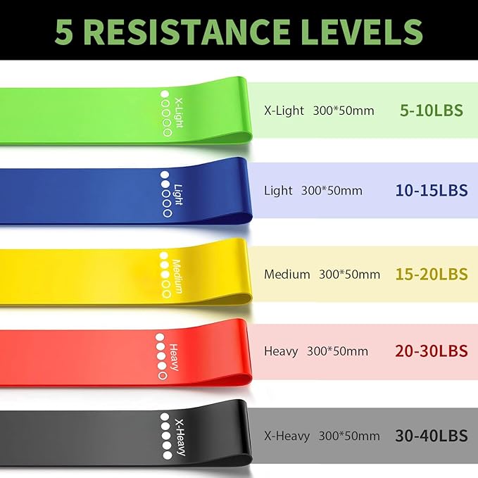 Non-Slip Fabric Resistance Bands for Working Out, Loop Exercise Bands for Booty Leg, Butt, Glute, Stretch Workout Bands for Women & Men, Hip Elastic Bands for Home Gym Fitness, Yoga, Pilates