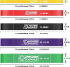 POWER GUIDANCE Resistance Bands, Set of 5 Pull Up Bands, Pull Up Assistance Bands, Exercise Bands, Resistance Bands Set for Legs, Working Out, Muscle Training, Physical Therapy, Shape Body