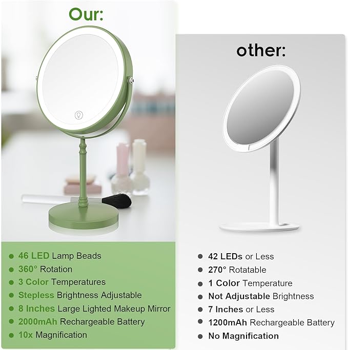 DEIOVWXS Makeup Mirror, 3000mAh Rechargeable Double-Sided Magnifying Vanity Mirror with 3 Colors, 1X/10X, Adjustable Brightness, Gifts for Mom, Mothers Day, Women, Wife, Girls, Dorm Room Essential