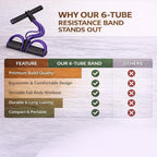 Premium 6 Tube Resistance Band – Powerful, Visible Results with Safe Low-Impact Design | Multifunction Pedal Resistance Band | Home Gym Equipment for Women | 30-Day Support