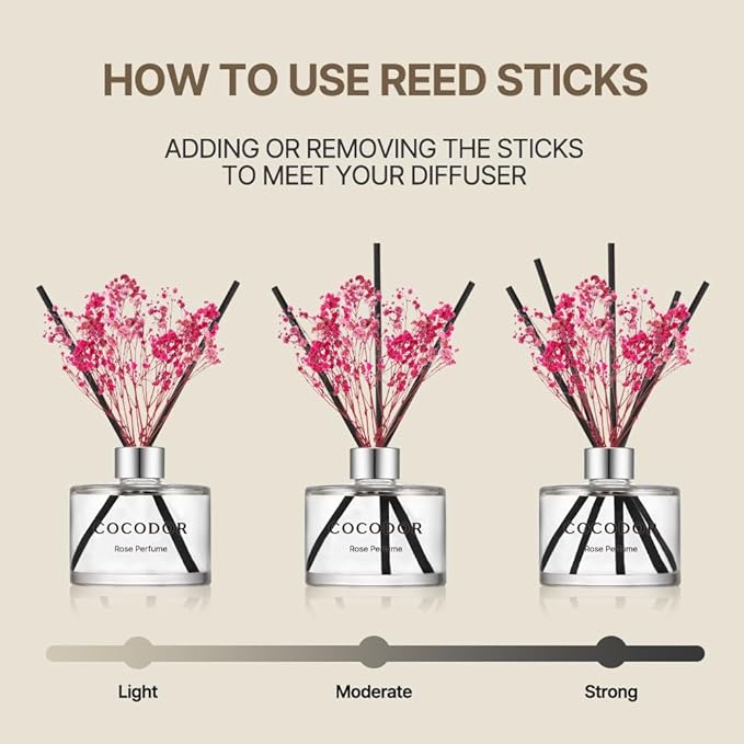 COCODOR Preserved Real Flower Reed Diffuser/Refreshing Air / 6.7oz(200ml) / 2 Pack/Reed Diffuser Set, Oil Diffuser & Reed Diffuser Sticks, Home Decor & Office