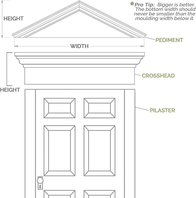 76"W x 38"H x 2"P Half Round Smooth Architectural Grade PVC Pediment