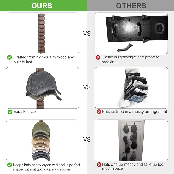 Mkono Hat Organizer for Baseball Caps, Hat Rack for Wall Hold Up to 10 Hats, Hat Holder On Wall Ball caps Storage Organizer Display for Door, Closet, Entryroom, Laundry Cap Organization