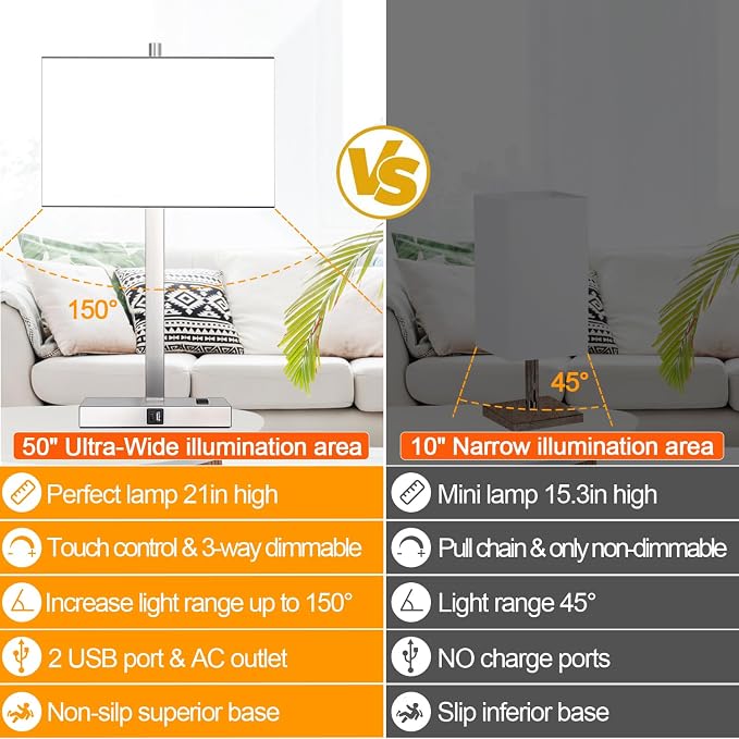 21" Set of 2 Touch Control Table Lamps with 2 USB & AC Outlets, 3-Way Dimmable Modern Nightstand Lamps for Bedroom Living Room Office Reading, White Shade Bedside Lamps, 5000K LED Bulbs Included.