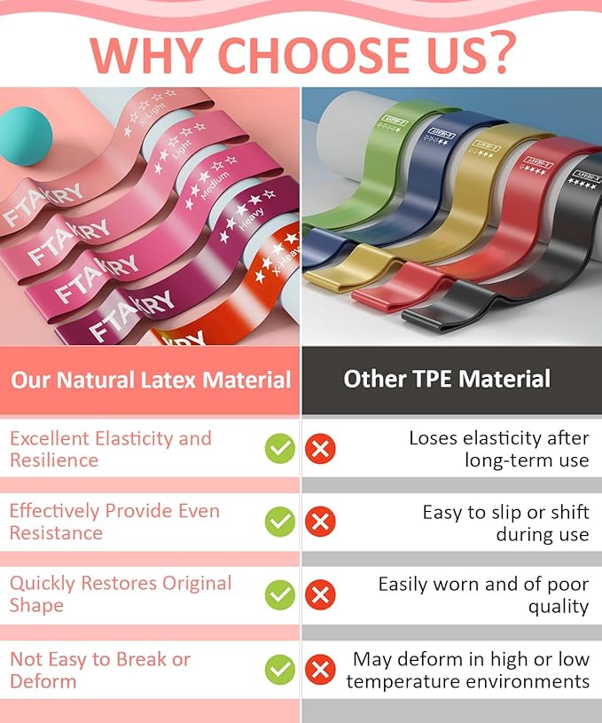 Resistance Bands for Working Out, Exercise Bands with 5 Resistance Levels, Natural Latex Resistance Bands Designed for Home Fitness, Strength Training and Flexibility Exercises
