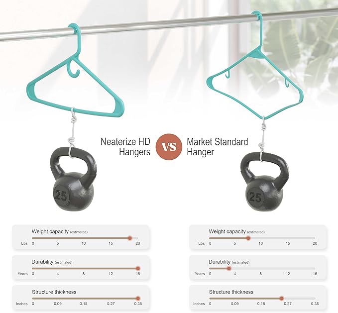 NEATERIZE Thick Heavy Duty Hangers - Aqua Plastic Clothes Hangers 12 Pack - Great for Coat Hanger, Jackets Jeans & Suit Hanger for Closet - New Apartment Essentials Percheros Ganchos para Colgar Ropa