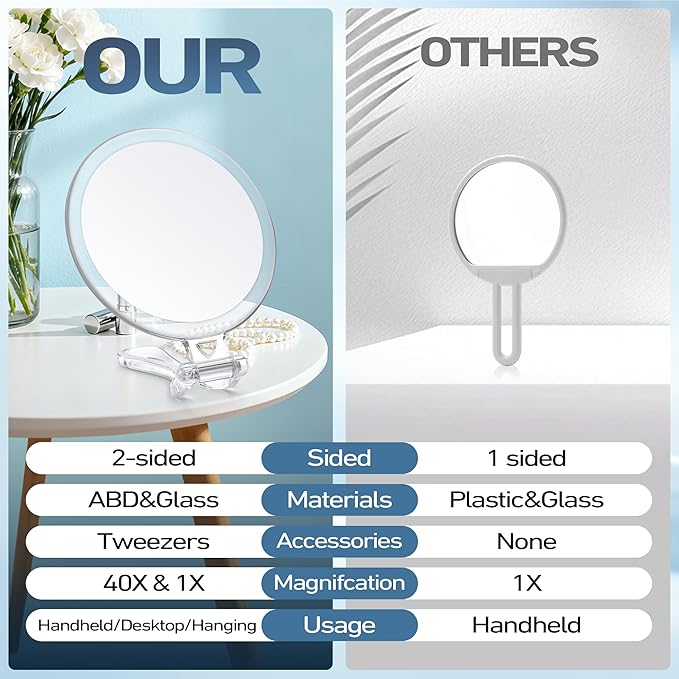 B Beauty Planet 40X Magnifying Mirror, Hand Mirror with Handle, Double Sided Hand Mirror with 40X/1X Magnification, Travel Essential Portable Foldable Makeup Mirror for Precision Makeup Clear