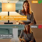 21" Touch Bedside lamps with 2 USB & AC Outlets, 3-Way Dimmable Bedside Table Lamps Set of 2 for Bedroom Living Room Office Reading, Beige Linen Shade Lamps for Night Stands, 2700K LED Bulbs Included