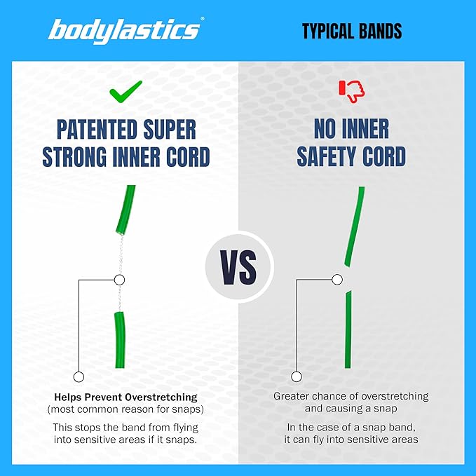 Bodylastics Patented Basic Series Resistance Band Set - 5 Resistance Bands with Snap Reduction Tech, 2 Handles, 2 Ankle Straps, 1 Door Anchor & 1 Carry Bag