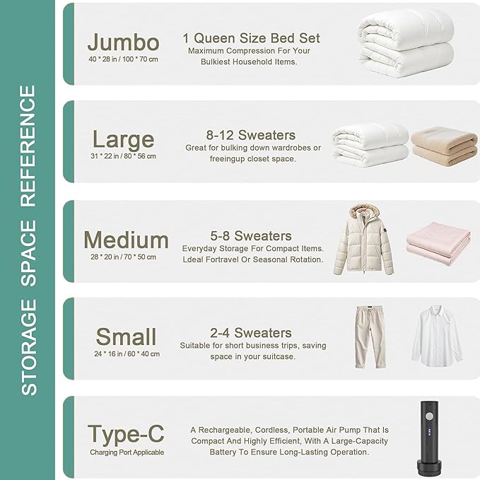 Travel Vacuum Storage Bags with Electric Pump, Multiple Combinations Travel Packing Bags for Luggage and Suitcase, Carry-on Size Compression Space Saver for Clothes and Clothing (D: 8 Combo-EPUMP)