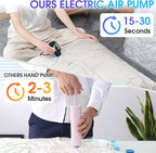 Vacuum Storage Bags Electric Air Pump, Dual-Interface Design Compatible With Various Vacuum Seal Bags For Clothing/Quilts/Blankets