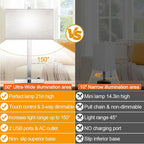 Lynnoland 21" Set of 2 Table lamp with USB A+C & AC Outlets, Touch Control 3-Way Dimmable Nightstand Lamps for Bedroom Living Room Office Reading, Gray Shade Touch Lamps, 5000K LED Bulbs Included