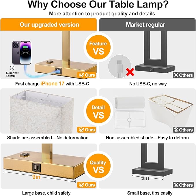 Lynnoland 21" Set of 2 Table lamp with USB A+C & AC Outlets, Touch Control 3-Way Dimmable Nightstand Lamps for Living Room Bedroom Office Reading, Linen Shade Touch Lamps, 3000K LED Bulbs Included