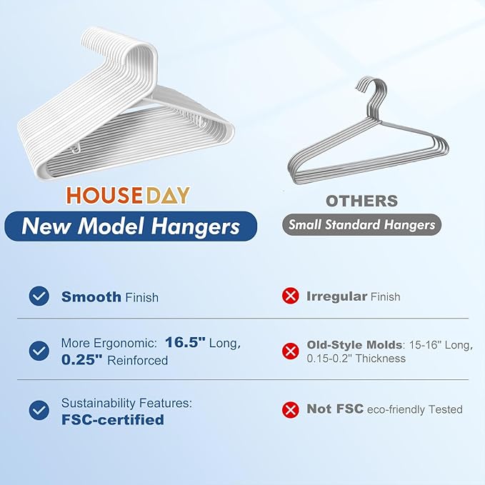 HOUSE DAY White Plastic Hangers 40 Pack, Plastic Clothes Hangers with Built-in Strap Hooks, Space Saving Slim Hanger for Closet Organizers and Storage, Durable Clothing Hanger for Shirts Blouses Tops