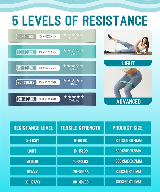 Resistance Bands for Working Out, Exercise Bands with 5 Resistance Levels, Natural Latex Resistance Bands Designed for Home Fitness, Strength Training and Flexibility Exercises