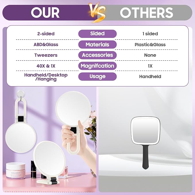 B Beauty Planet 40X Magnifying Mirror, Hand Mirror with Handle, Double Sided Hand Mirror with 40X/1X Magnification, Travel Essential Portable Foldable Makeup Mirror for Precision Makeup White