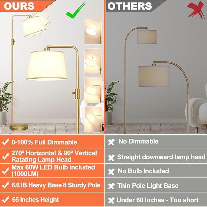 【Upgraded】 Dimmable Floor Lamp, 1000 Lumens LED Edison Bulb Included, Arc Floor Lamps for Living Room Modern Standing Lamp with Shade, Tall Lamps for Living Room Bedroom Office Dining Room - Gold