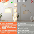 【Upgraded】 Dimmable Floor Lamp, 1000 Lumens LED Edison Bulb Included, Arc Floor Lamps for Living Room Modern Standing Lamp with Shade, Tall Lamps for Living Room Bedroom Office Dining Room - Gold