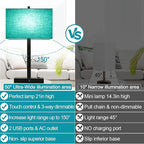 Lynnoland 21" Set of 2 Table lamp with USB A+C & AC Outlets, Touch Control 3-Way Dimmable Nightstand Lamps for Bedroom Living Room Office Reading, Green Shade Touch Lamps, 5000K LED Bulbs Included
