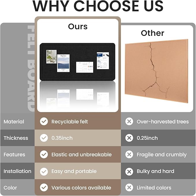 Large Bulletin Board, 35 X 24 Inches Felt Cork Board with 40 Pushpins, Foldable Felt Notice Pin Board Photo Display Board with Self-Adhesive Tape for Office Home School (Black, 35x24 inch)