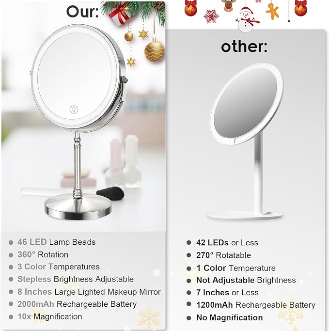 DEIOVWXS Makeup Mirror, 3000mAh Rechargeable Double-Sided Magnifying Vanity Mirror with 3 Colors, 1X/10X, Adjustable Brightness, Gifts for Mom, Mothers Day, Women, Wife, Girls, Dorm Room Essential