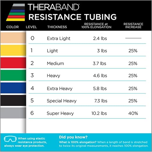 THERABAND Latex Resistance Tubing, Yellow, Light Level 1, 25 ft Roll, Professional Grade for Upper and Lower Body Workouts, Cut-to-Length, Color-Coded Resistance Levels