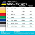 THERABAND Latex Resistance Tubing, Red, Medium Level 2, 25 ft Roll, Professional Grade for Upper and Lower Body Workouts, Cut-to-Length, Color-Coded Resistance Levels