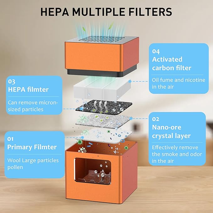Aluminum Housing Smokeless Ashtray, Multifunctional 3 in 1 Smoke Ashtray with Lighter & USB Rechargeable, HEPA Filter, Home or Office (Orange)