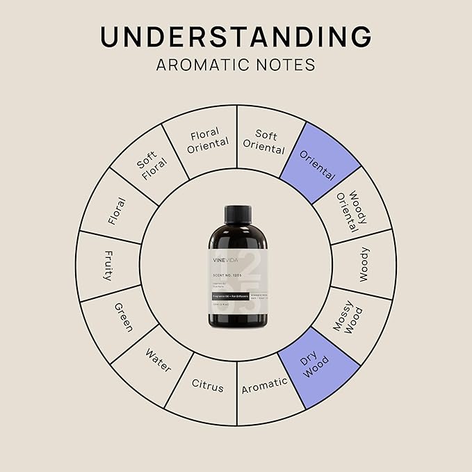 VINEVIDA [4 Fl Oz] Scent NO. 1205 Fragrance Oil for Cold Air Diffusers, Aromatic Notes of Dark Musk Oud Wood, Essential Oils for Diffuser Oil Refill & Air Freshener Room Spray