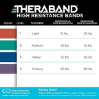 THERABAND High Resistance Bands, Set of 2 Elastic Super Bands for Improving Flexibility, Injury Rehab, & Full Body Workouts, Stretch Bands for Lifting, 1 Light & 1 Medium Band, Multi