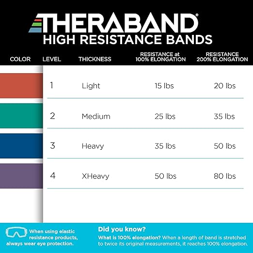 THERABAND High Resistance Bands, Set of 2 Elastic Super Bands for Improving Flexibility, Injury Rehab, & Full Body Workouts, Heavy Duty Stretch Bands for Lifting, 1 Medium & 1 Heavy Band, Multicolor