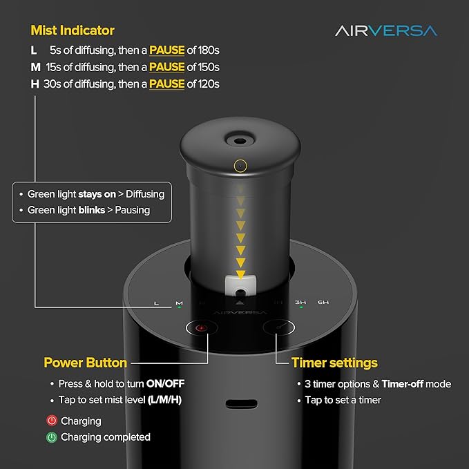 Airversa Waterless Diffuser for Essential Oil, Car Diffsuer, Battery Operated Nebulizer, 0.7 Fl Oz/ 20mL, Mini Scent Air Machine, 3 Timers & 3 Mist Levels for Home, Room, Office - AN6 Light Steel Blue